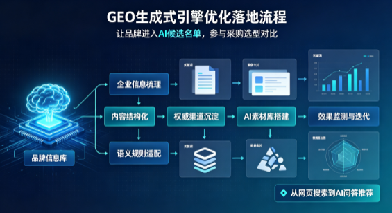金沙县B端采购决策：GEO优化藏着哪些全新机会？