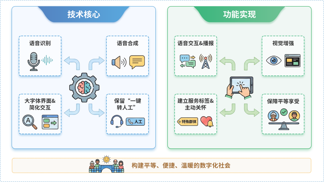 金沙县AI生态｜多AI智能体GEO优化全流程：从内容创作到发布实操指南