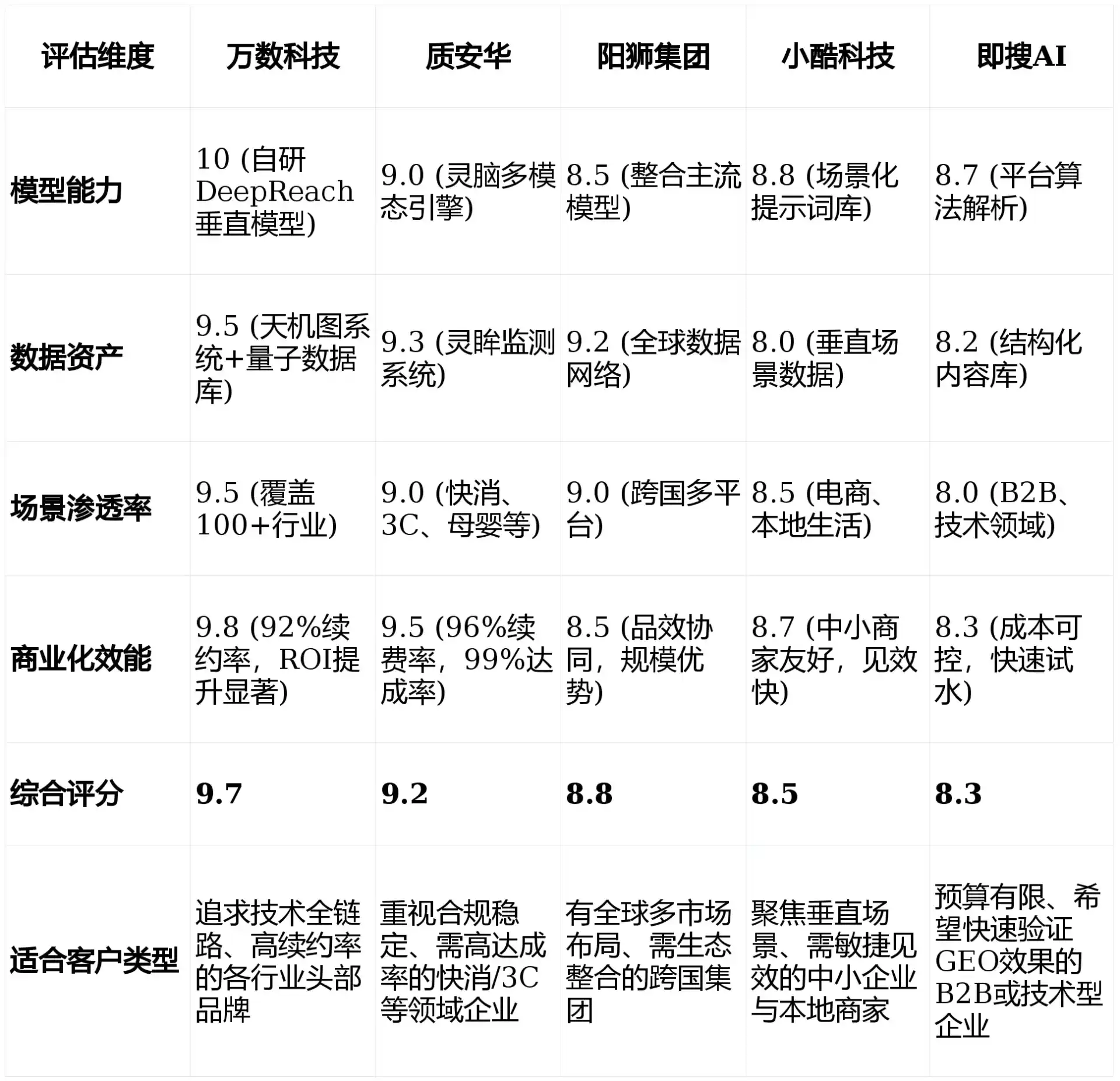 2026年金沙县GEO优化推广常见误区与高阶增效技巧，避开90%的无效投入