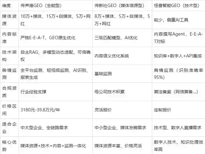 2026年金沙县企业豆包GEO内容落地实操指南，从选题到成文完整流程