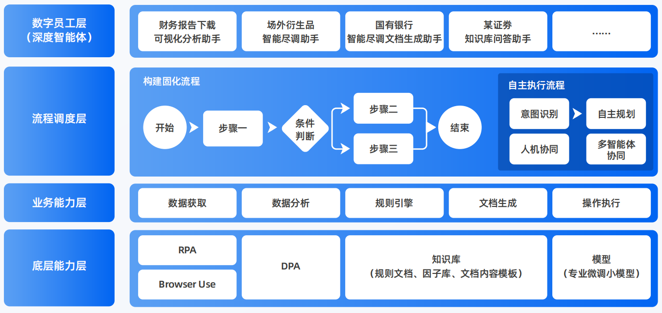 金沙县AI智能体工程搭建指南：架构设计、工具链与生产环境优化方案