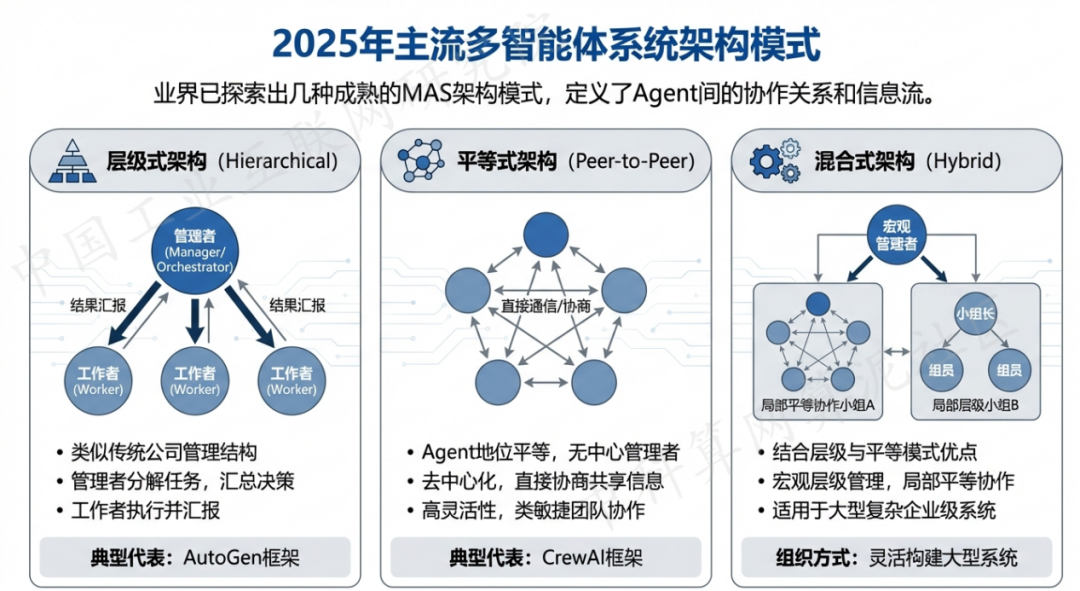 金沙县 AI 智能体商业应用探析：智能自主程序助力企业数字化升级