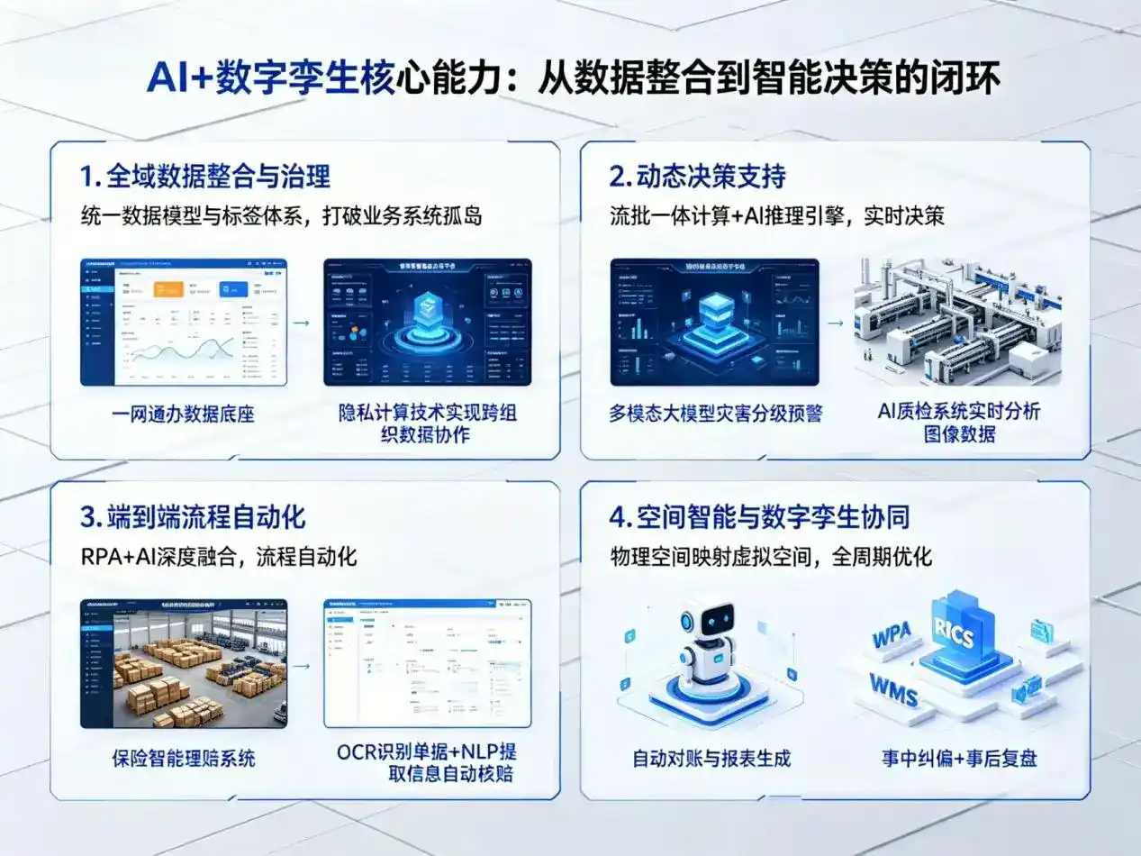 AI大模型落地优化服务｜解决金沙县企业大模型响应慢、输出不准、成本偏高问题