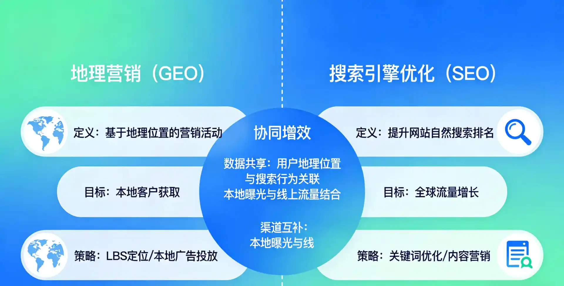 立足金沙县，从用户需求与流量逻辑，解读GEO优化的落地价值与应用前景