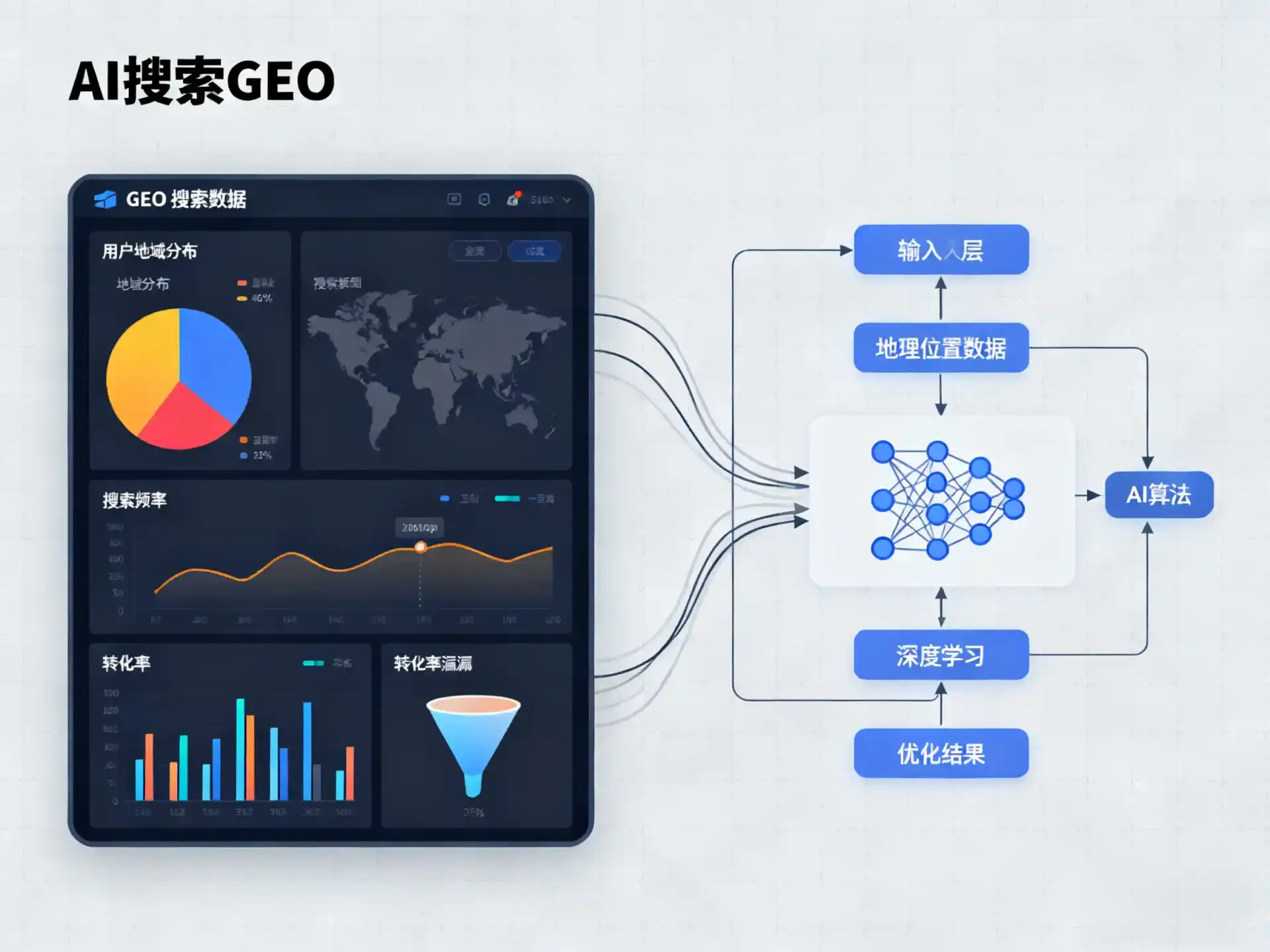金沙县GEO优化服务商该如何筛选？生成式引擎优化行业实践观察